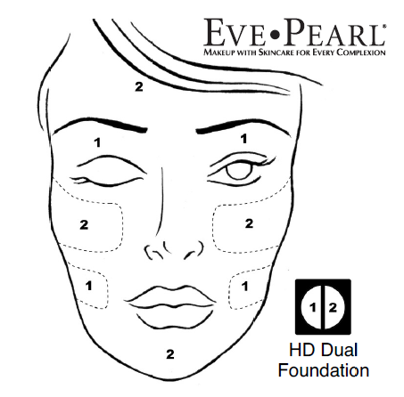 The Eve Pearl Method: Reverse Contouring The Eve Pearl Method: Reverse Contouring