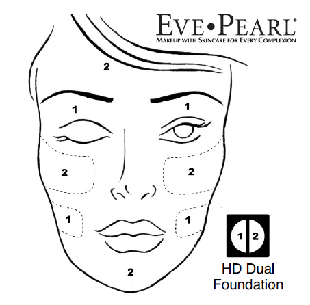 The Eve Pearl Method: Reverse Contouring